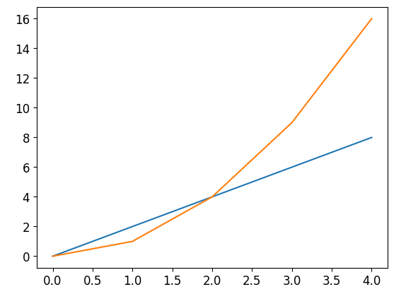 Matplotlib Plot Multiple Lines