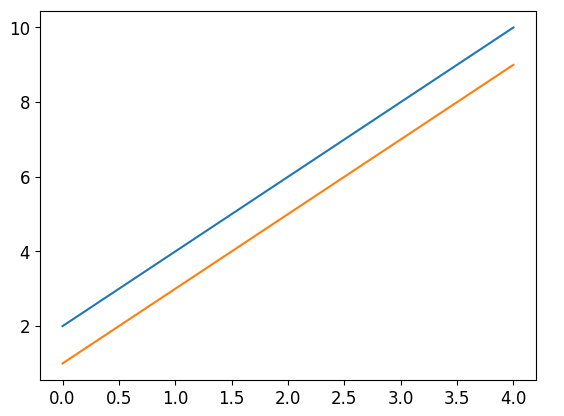 Matplotlib Plot Multiple Lines