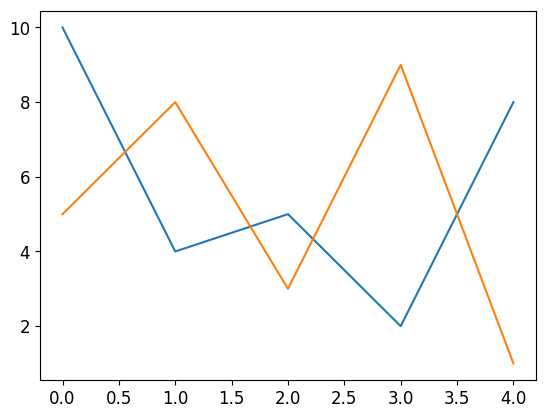 Matplotlib Plot Multiple Lines