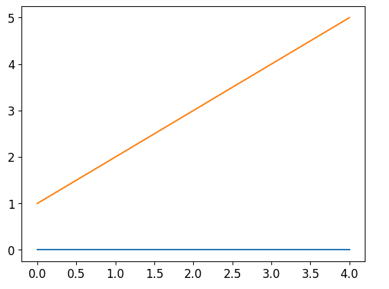 Matplotlib Plot Multiple Lines