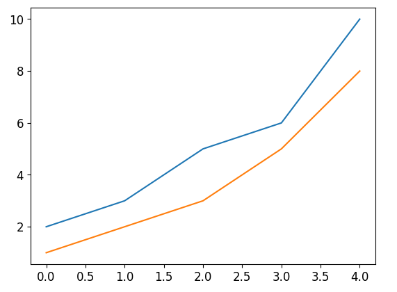 Matplotlib Plot Multiple Lines