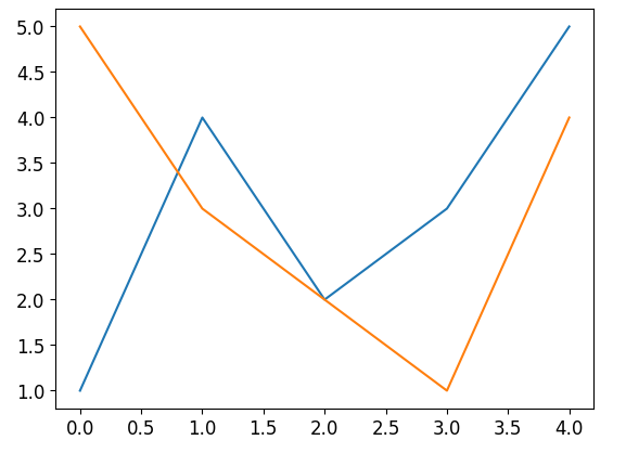 Matplotlib Plot Multiple Lines