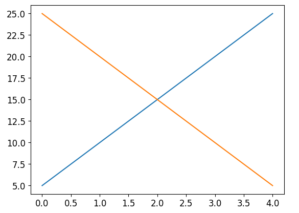 Matplotlib Plot Multiple Lines