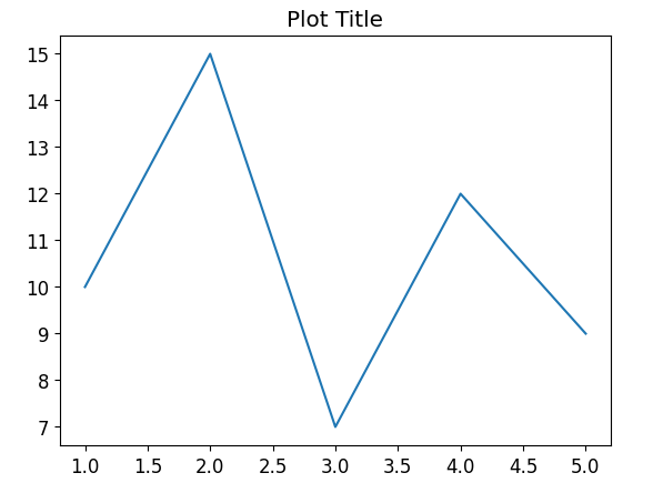 Matplotlib Plot Title