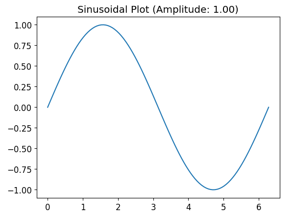 Matplotlib Plot Title