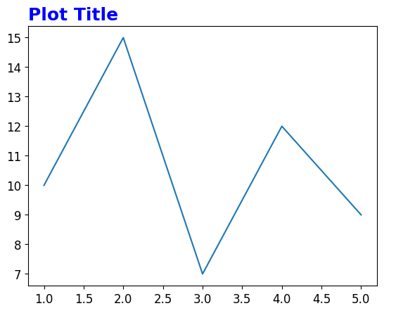 Matplotlib Plot Title