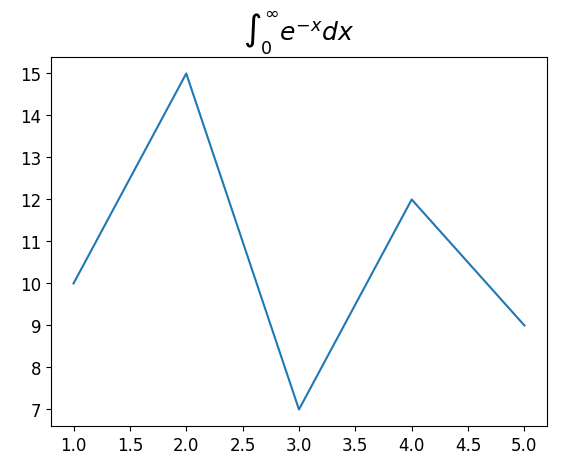 Matplotlib Plot Title