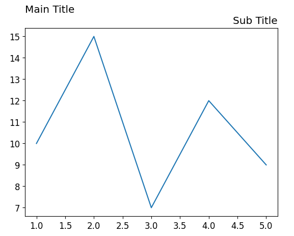 Matplotlib Plot Title