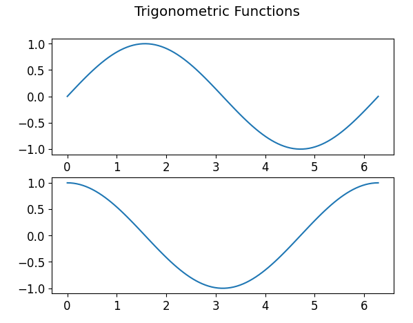 Matplotlib Plot Title