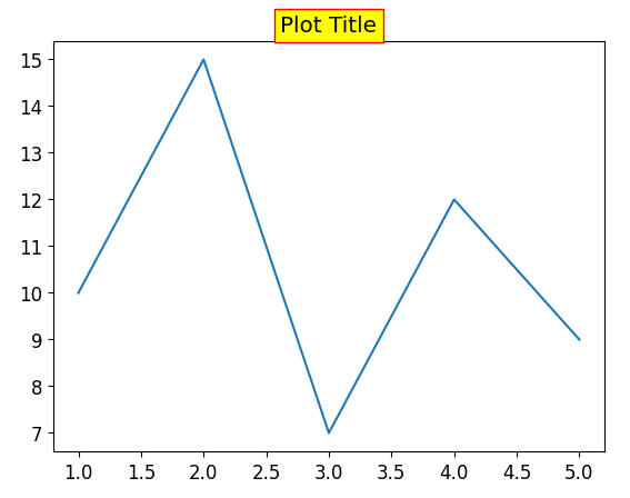 Matplotlib Plot Title