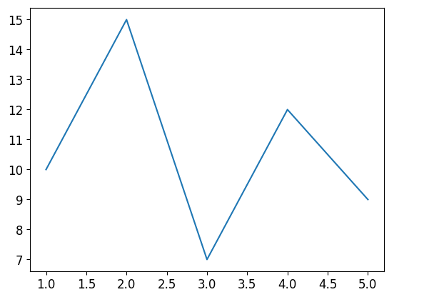 Matplotlib Plot Title