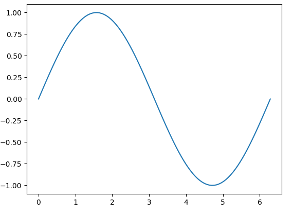 Importing and Using Matplotlib