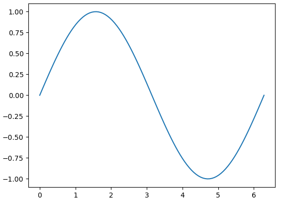 Importing and Using Matplotlib