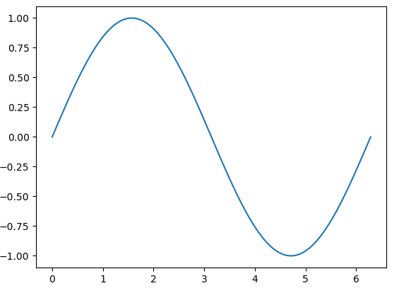 Importing and Using Matplotlib