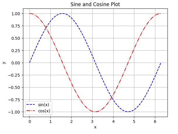 Importing and Using Matplotlib