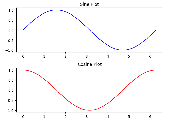 Importing and Using Matplotlib