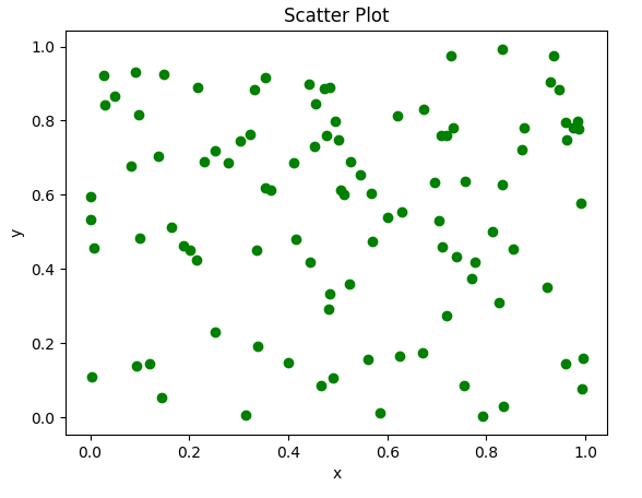 Importing and Using Matplotlib