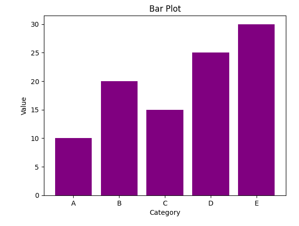 Importing and Using Matplotlib