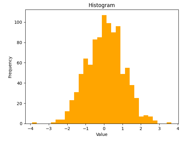 Importing and Using Matplotlib