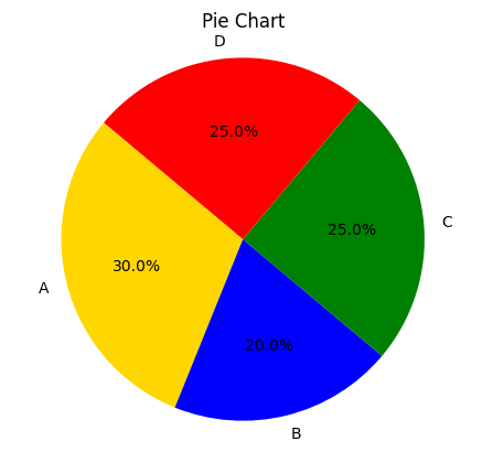 Importing and Using Matplotlib