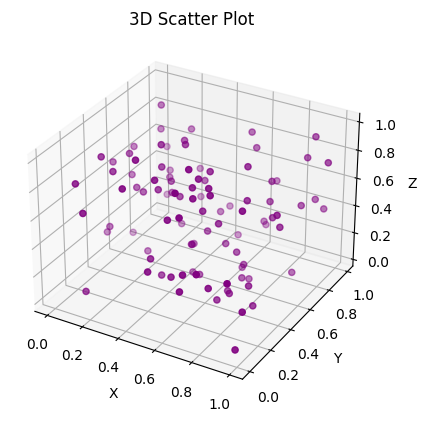 Importing and Using Matplotlib