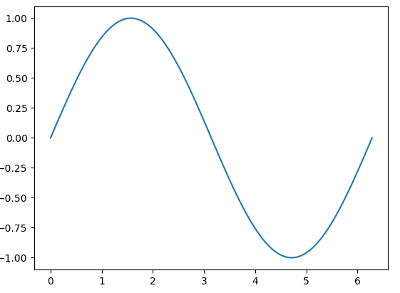 Importing and Using Matplotlib