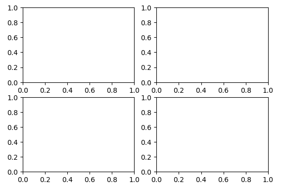 Matplotlib subplots_adjust-How Matplotlib