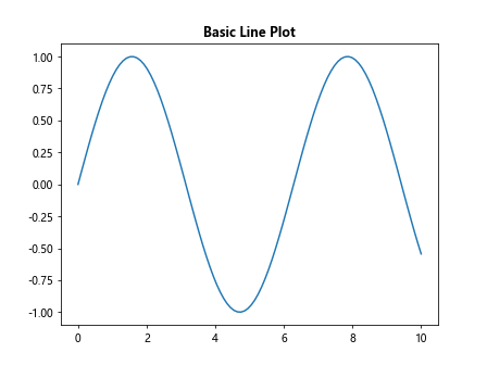 matplotlib title partially bold