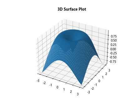 Matplotlib Title Bold