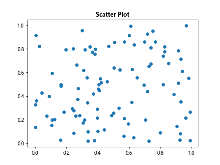 Matplotlib Title Bold