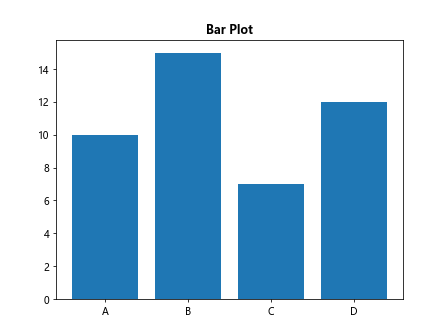 Matplotlib Title Bold