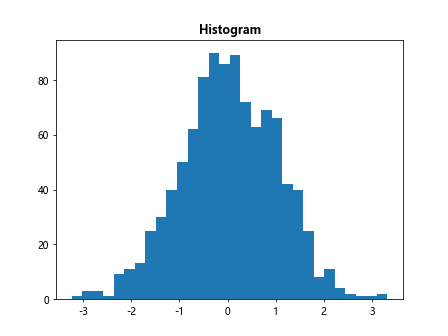 matplotlib title bold