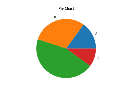 Matplotlib Title Bold