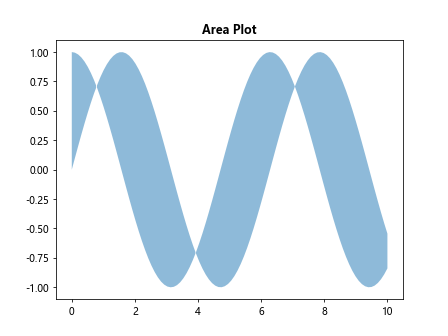 Matplotlib Title Bold