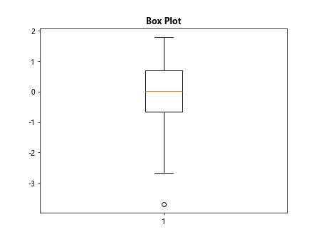 Matplotlib Title Bold