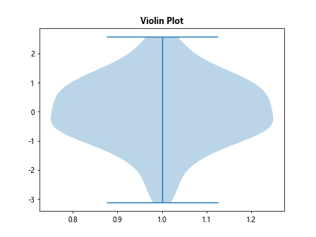 Matplotlib Title Bold