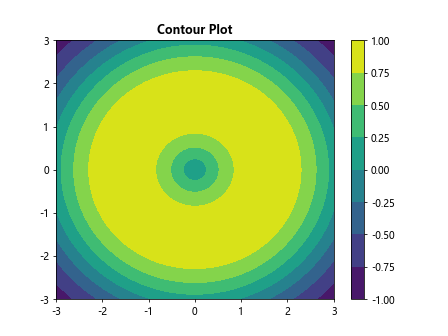 Matplotlib Title Bold