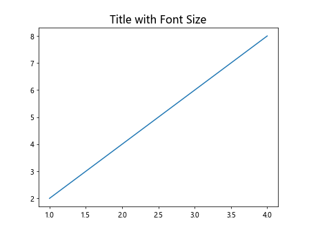 Matplotlib Title Font Size