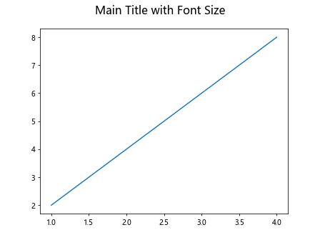 Matplotlib Title Font Size