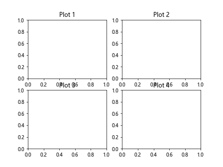 Matplotlib Title Subplot