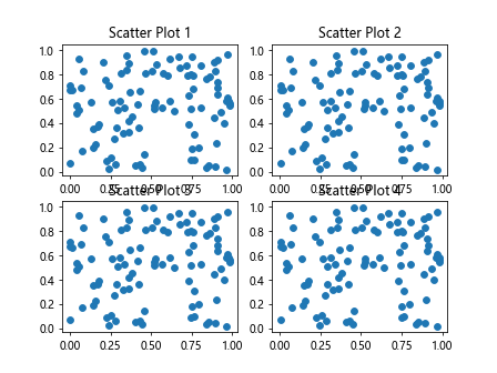 Matplotlib Title Subplot