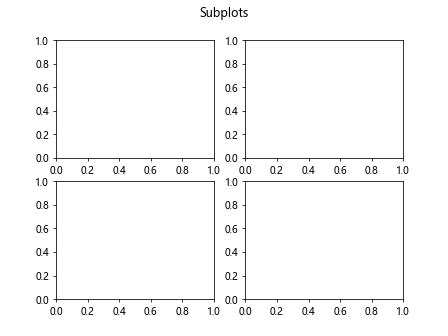 Matplotlib Title Subplot