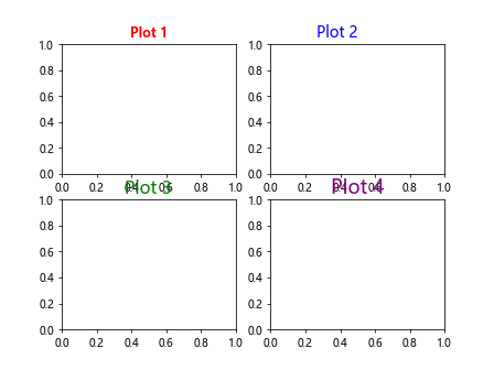 Matplotlib Title Subplot