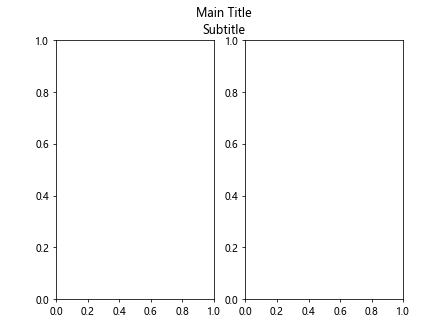 Matplotlib Title Subplot