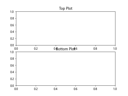 Matplotlib Title Subplot