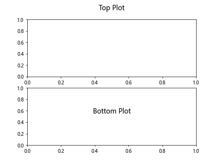 Matplotlib Title Subplot