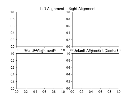 Matplotlib Title Subplot