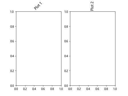 Matplotlib Title Subplot