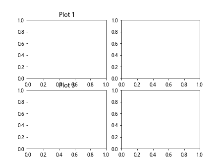 Matplotlib Title Subplot