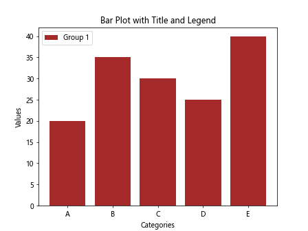 Bar Plot with Matplotlib